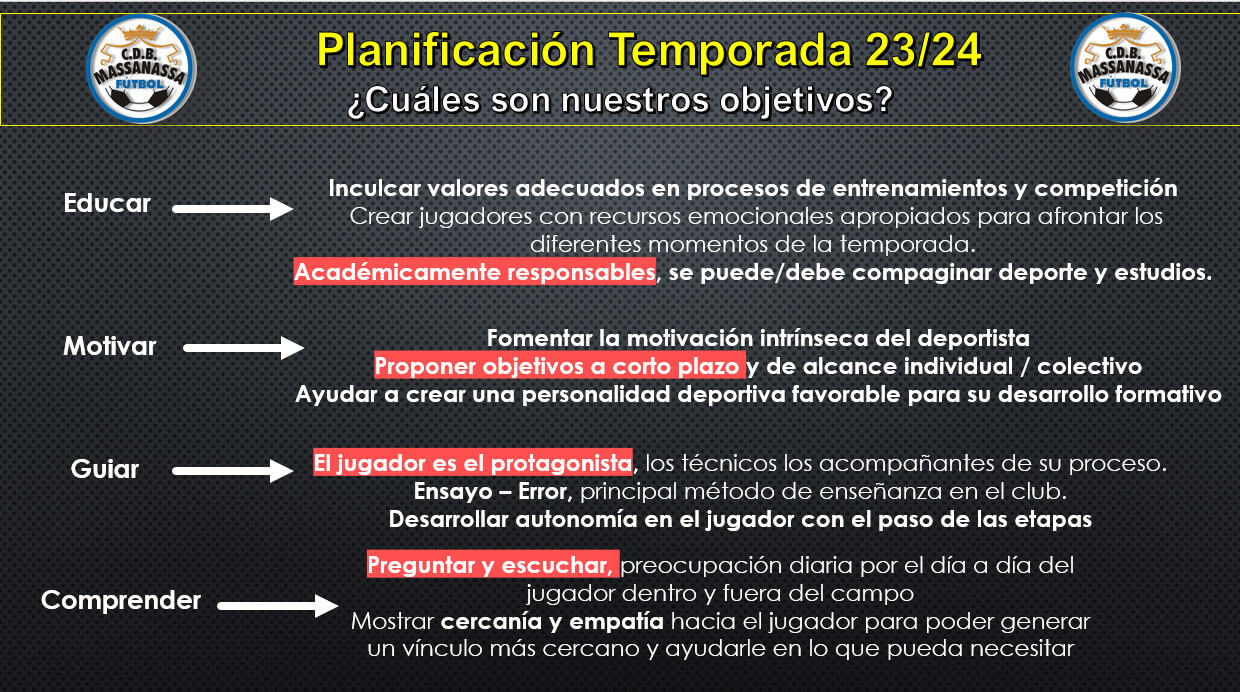 objetivos formativos